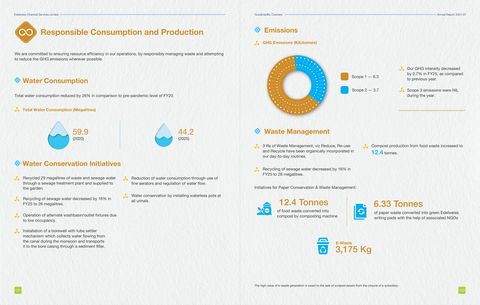 Emissions data extracted from page 52