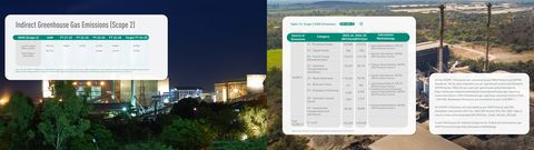 Emissions data extracted from page 36