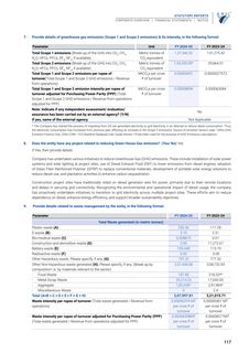 Emissions data extracted from page 28