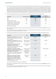 Emissions data extracted from page 27
