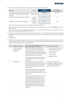 Emissions data extracted from page 32