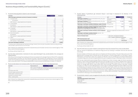 Emissions data extracted from page 16
