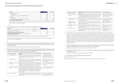Emissions data extracted from page 18
