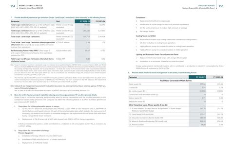 Emissions data extracted from page 17
