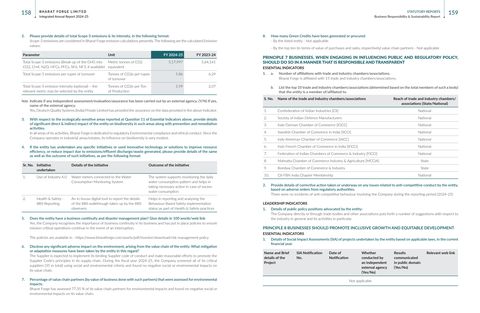 Emissions data extracted from page 19