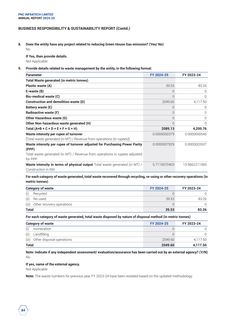 Emissions data extracted from page 28