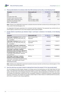 Emissions data extracted from page 27