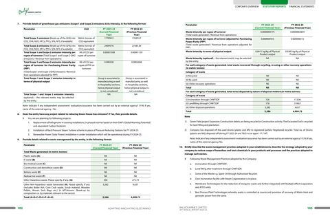 Emissions data extracted from page 53
