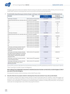 Emissions data extracted from page 30