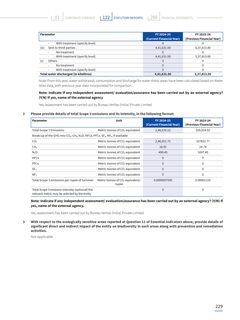 Emissions data extracted from page 33