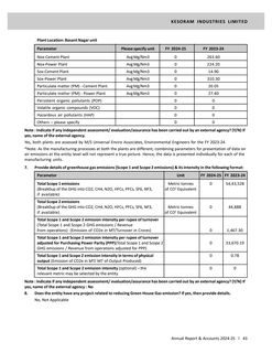 Emissions data extracted from page 19