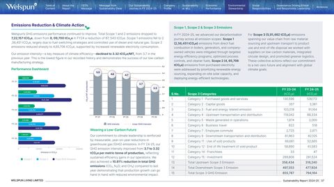 Emissions data extracted from page 37