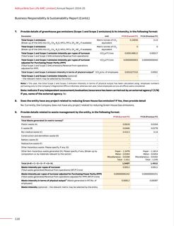 Emissions data extracted from page 28