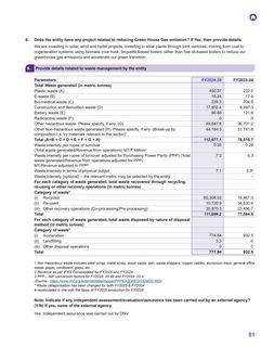 Emissions data extracted from page 51