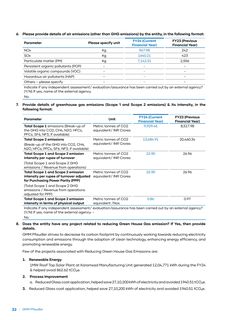 Emissions data extracted from page 32