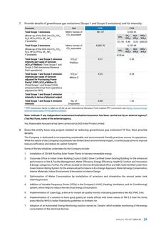 Emissions data extracted from page 30