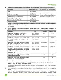 Emissions data extracted from page 105