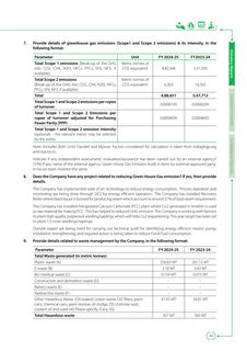 Emissions data extracted from page 53