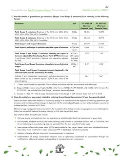 Emissions data extracted from page 57