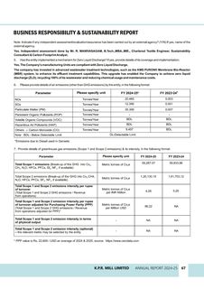 Emissions data extracted from page 28