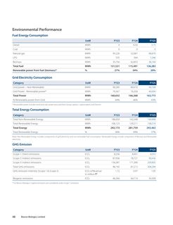 Emissions data extracted from page 50