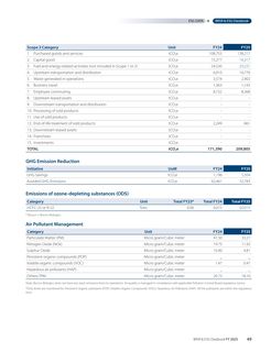 Emissions data extracted from page 51