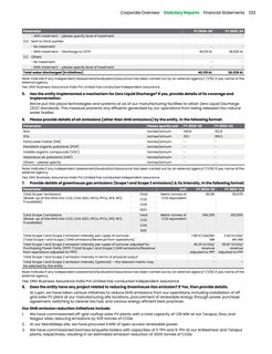 Emissions data extracted from page 18