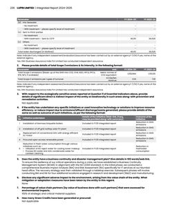 Emissions data extracted from page 21