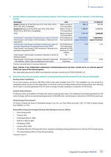 Emissions data extracted from page 36