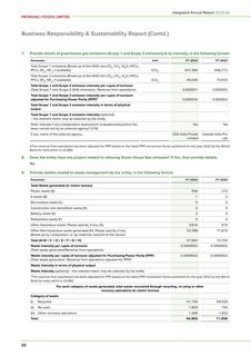 Emissions data extracted from page 23