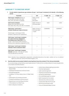 Emissions data extracted from page 90