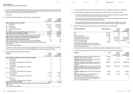 Emissions data extracted from page 18