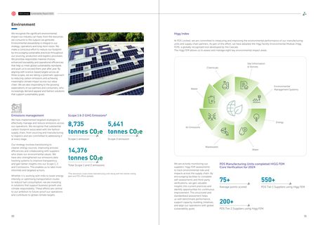 Emissions data extracted from page 17