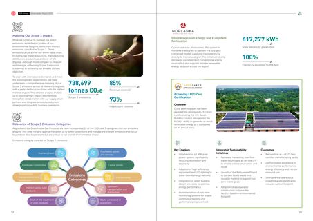 Emissions data extracted from page 18