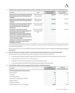 Emissions data extracted from page 28