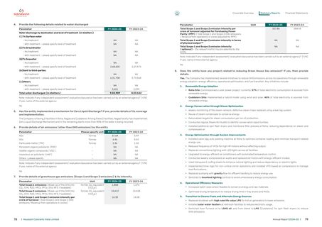 Emissions data extracted from page 41