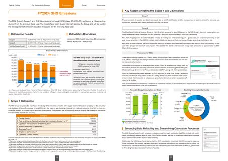 Emissions data extracted from page 11
