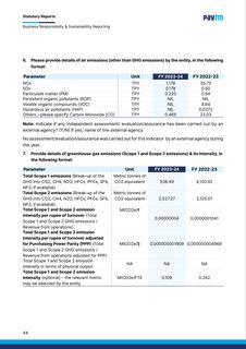 Emissions data extracted from page 45