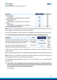 Emissions data extracted from page 50