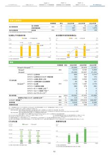 Emissions data extracted from page 93