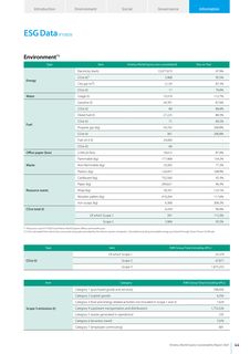Emissions data extracted from page 45
