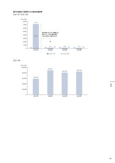 Emissions data extracted from page 63