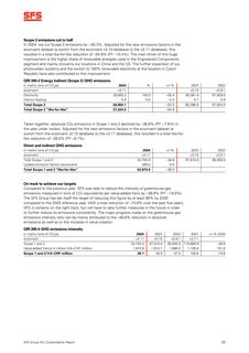 Emissions data extracted from page 29
