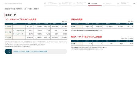 Emissions data extracted from page 37