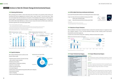 Emissions data extracted from page 26