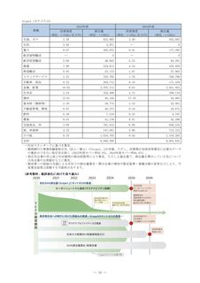 Emissions data extracted from page 21