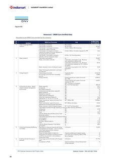 Emissions data extracted from page 33