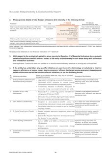 Emissions data extracted from page 38