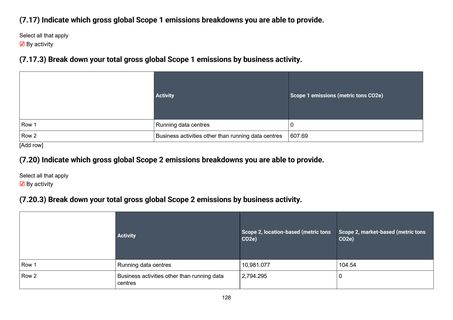 Emissions data extracted from page 129