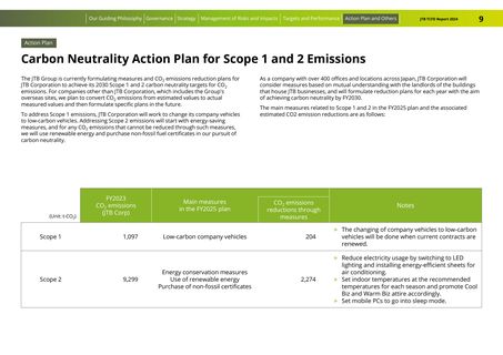 Emissions data extracted from page 9